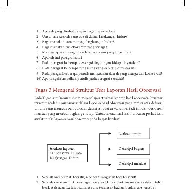 Teks Laporan Hasil Observasi Tentang Budaya Minangkabau Berbagai Teks Penting