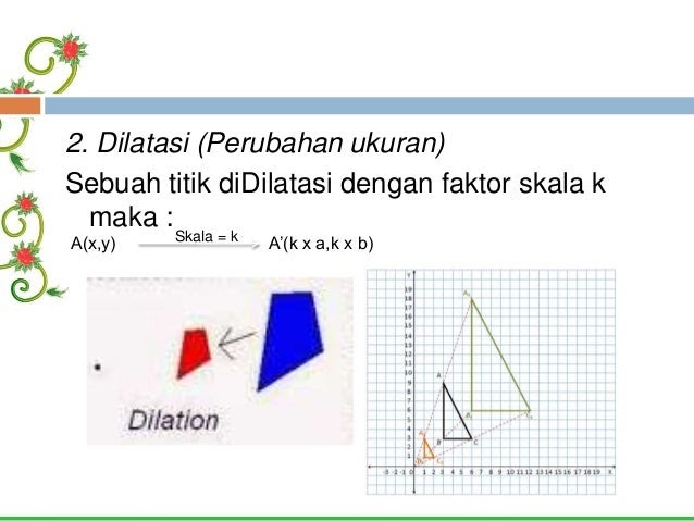 Matematika SMP Kelas 9 Contoh soal Dilatasi Matematika