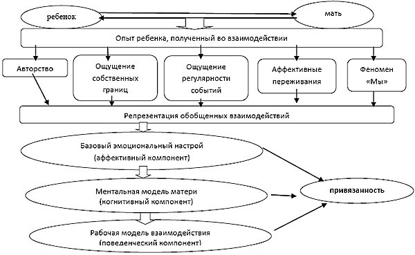 Врожденные формы поведения схема