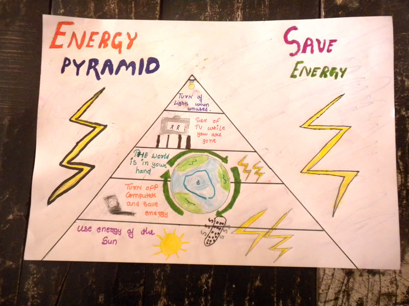20+ New For Save Energy Drawing Competition Poster On Save Electricity