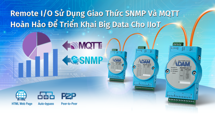 ADAM-6000 ADAM-6200 Giảm Giá Banner