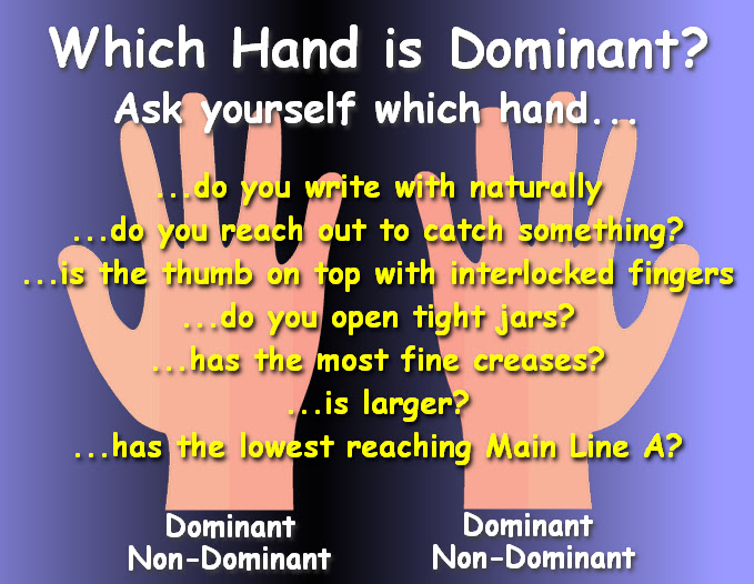 what the meaning of non dominant hand