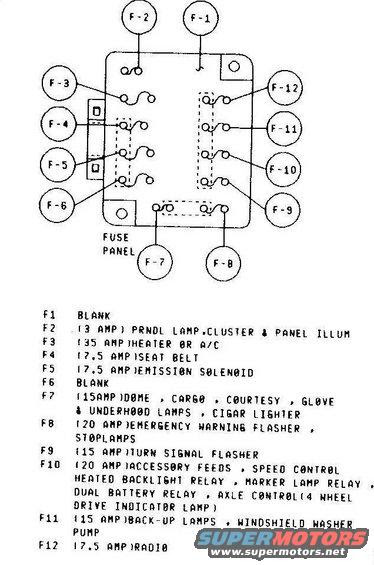 79 Mustang Fuse Panel Diagram - Wiring Diagram Networks