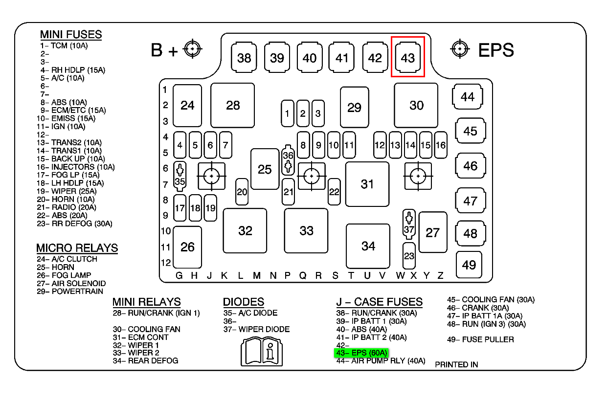 2007 Pontiac Grand Prix Fuse Box - All of Wiring Diagram