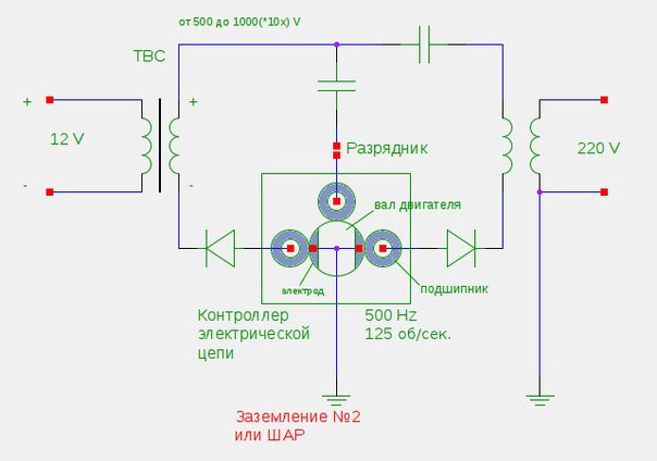 100 генератор капанадзе