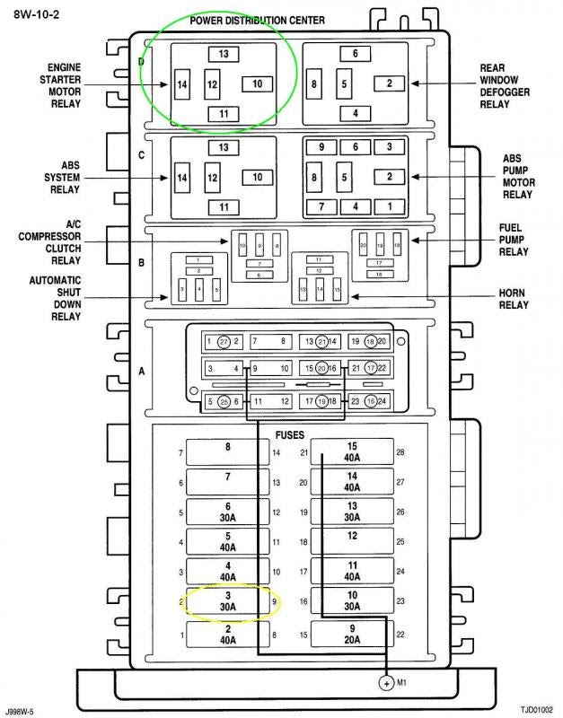 2015 Jeep Patriot Fuse Box Diagram