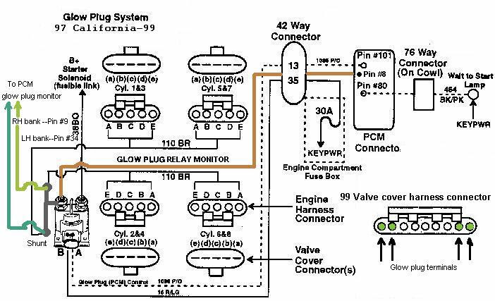 30 7.3 Powerstroke Glow Plug Relay Wiring Diagram - Wiring Diagram Database