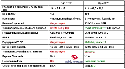 Beeline moscow gprs firewall что это