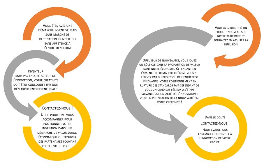 Dessus de lit Projet innovant exemple