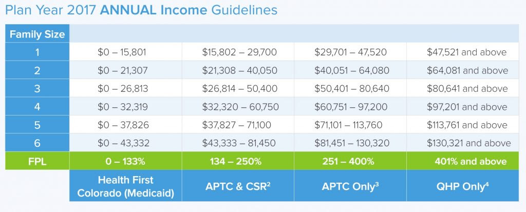 16 Best Texas Medicaid Eligibility Income Chart 2018