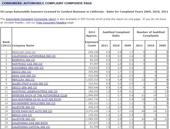 Insurance Company Insurance Company Ratings Pennsylvania