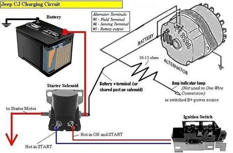 1990 Ford F 150 Alternator Wiring Diagram | Wire