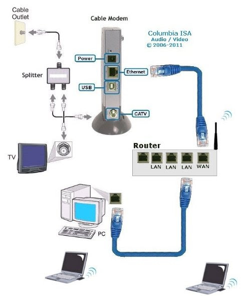 Wireles Router Wiring Diagram - Complete Wiring Schemas