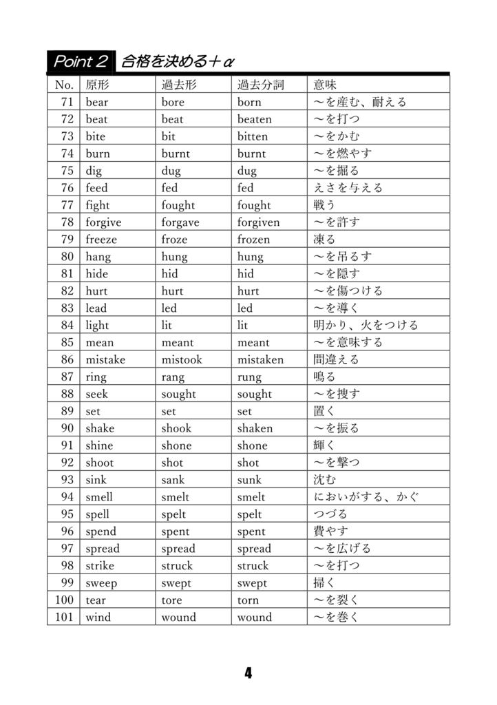 無料ダウンロード 不 規則 動詞 の 変化 表 デザイン文具