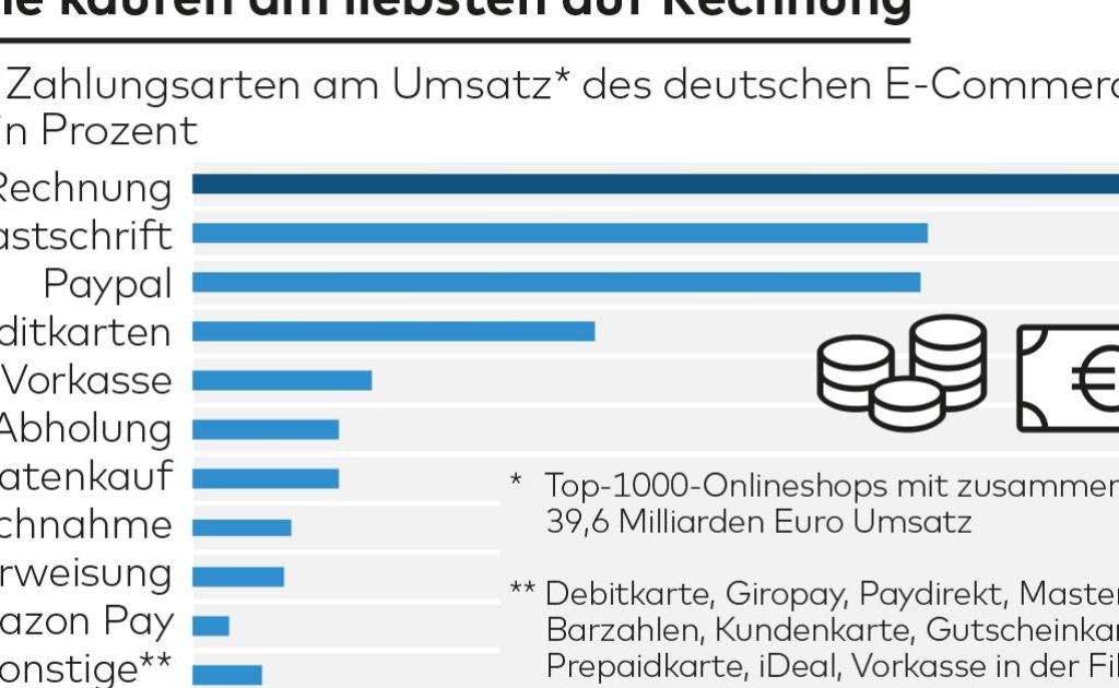 Amazon Auf Rechnung Kaufen Im Januar Bezahlen