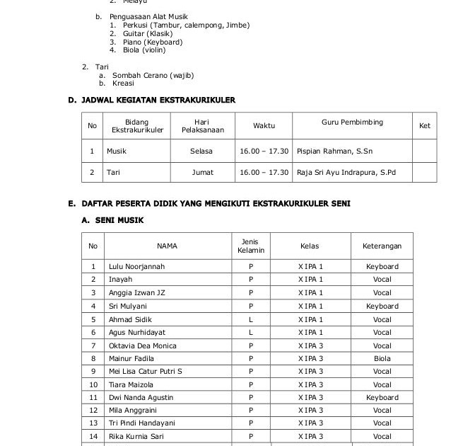 Contoh Laporan Kegiatan Ekstrakurikuler Seni Merry Ccc