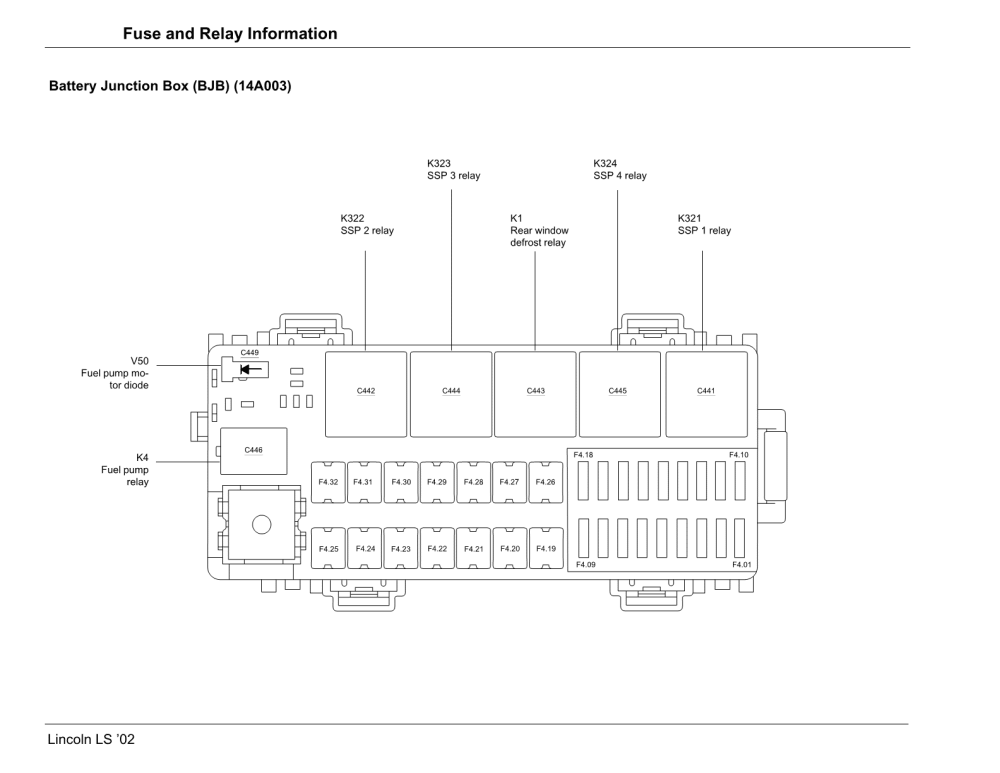 Fuse Box Diagram 2002 Lincoln Ls - 2000 Lincoln Town Car Engine Diagram