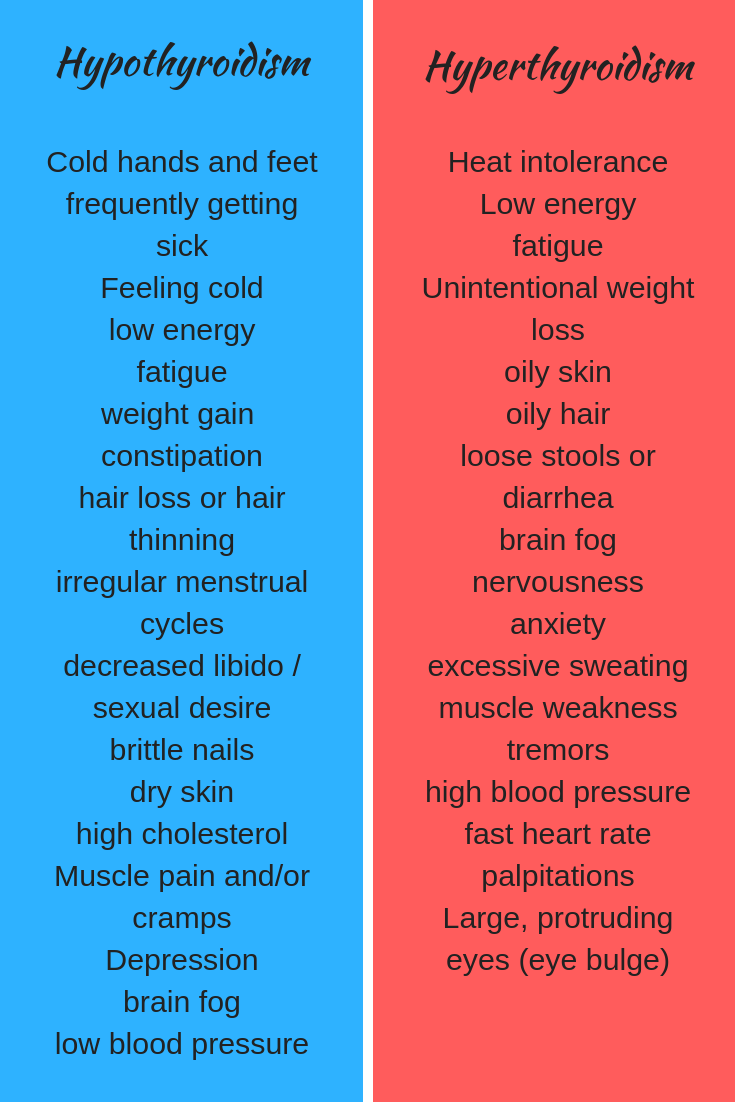 Thyroid Disease Thyroid Hormone Weight Gain