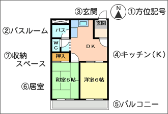 ユニーク方位 記号 見方 最高のぬりえ