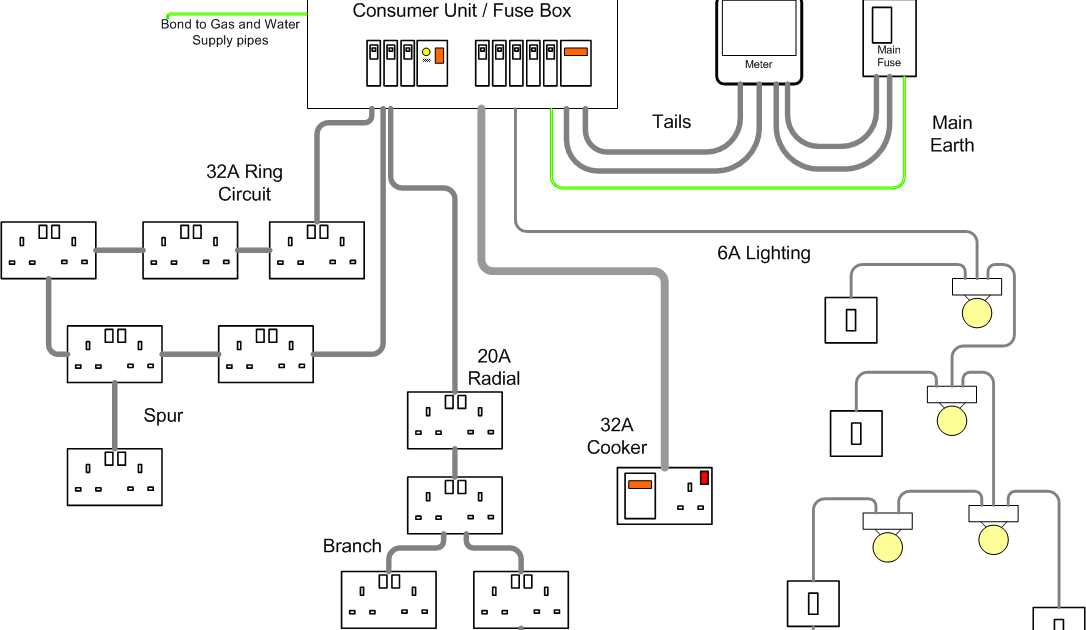 7 Pin Trailer Plug Wiring Diagram Canada from lh6.googleusercontent.com