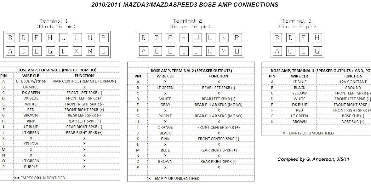 2011 Mazda 3 Wiring Diagram - Wiring Diagram Schemas