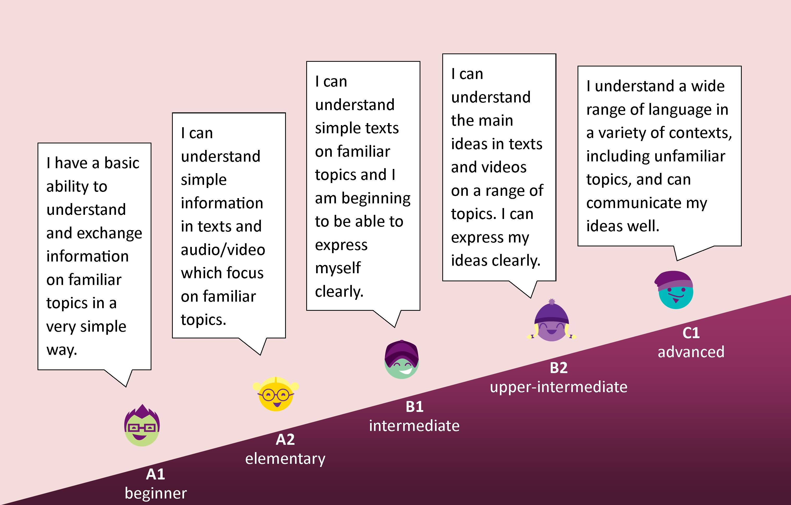 ENGLISH LEVELS - Common European Framework of Reference for Languages