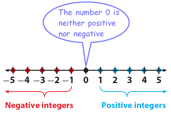 real-numbers