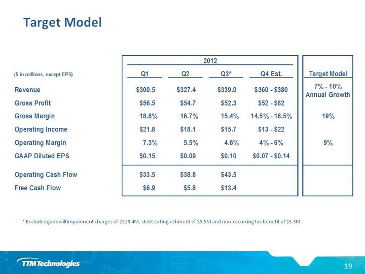 48 CASH FLOW STATEMENT OF 3M * CashFlow
