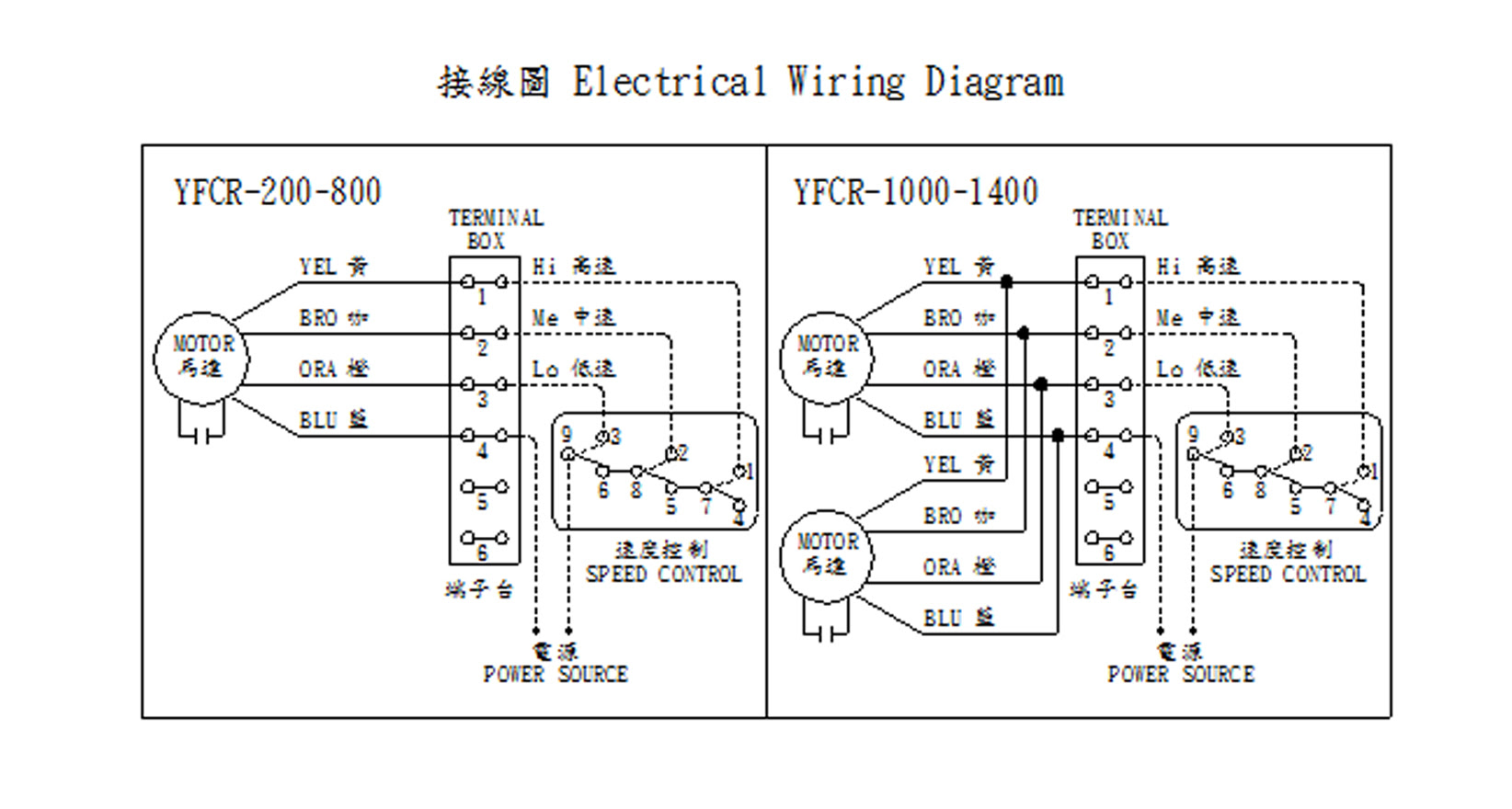 20 Inspirational Auma Actuator Wiring Diagram