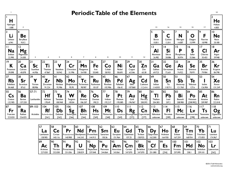 63 periodic table test periodic