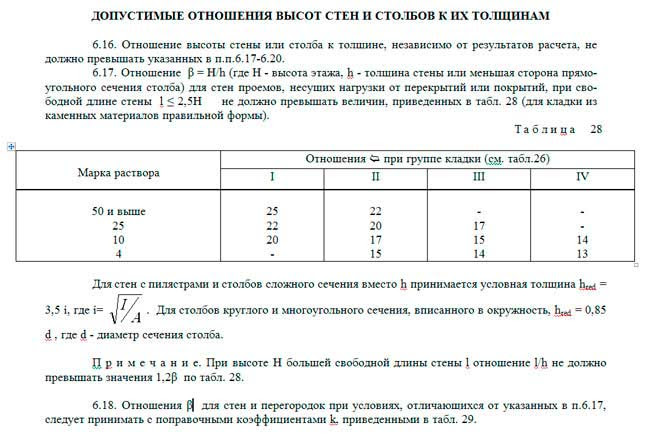 Максимальная высота транспортного средства