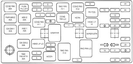 2002 Kium Optima Fuse Diagram | Homeridgehotel