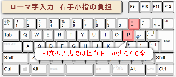 100 Epic Best ローマ字 伸ばし 棒 イメージ有名