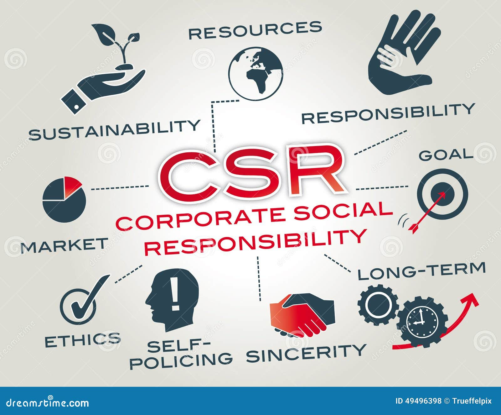 csr-in-ob-what-is-csr
