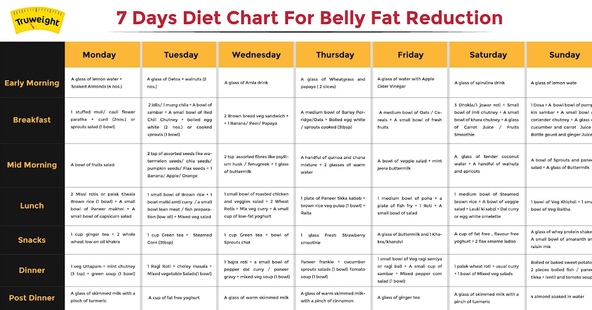 Non Veg Diet Chart For Weight Loss For