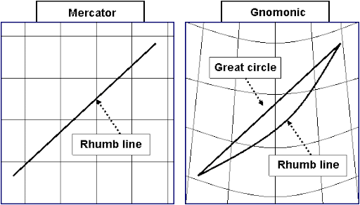 Sailtrain: Navigation and Chartwork, Chart projections.