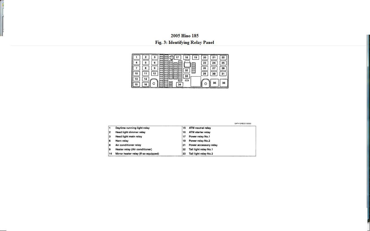 Hino Fuse Box Location