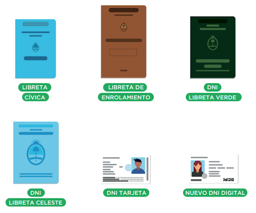 Donde Voto Argentina 2021 Extranjeros, Habilitaron La Consulta