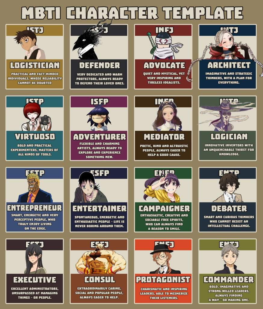 Hunter X Hunter Mbti