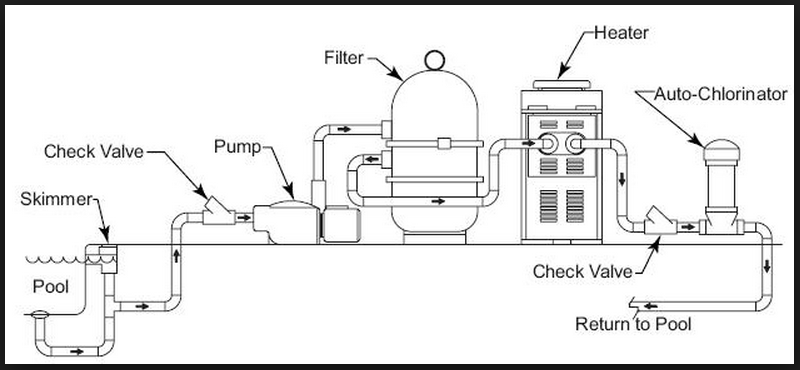 plumbing intex skimmer