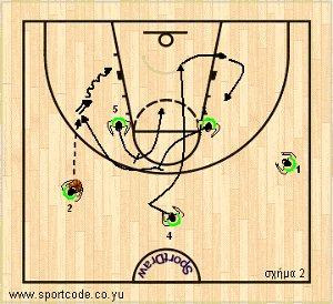 mundobasket_offense_plays_form131_brazil_01b