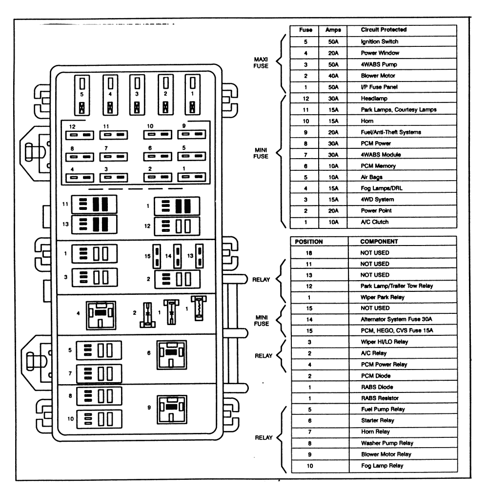 2002 Mazda B2300 Fuse Box Diagram - Wiring Diagram Schemas