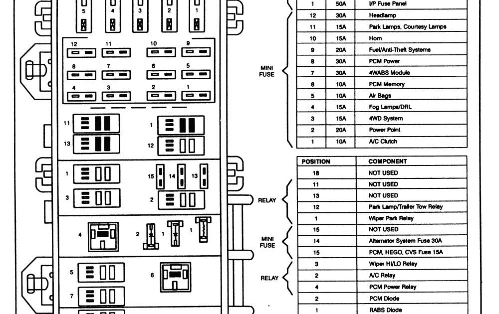 1999 Mazda B2500 Fuse Box Diagram - Wiring Diagram Schemas