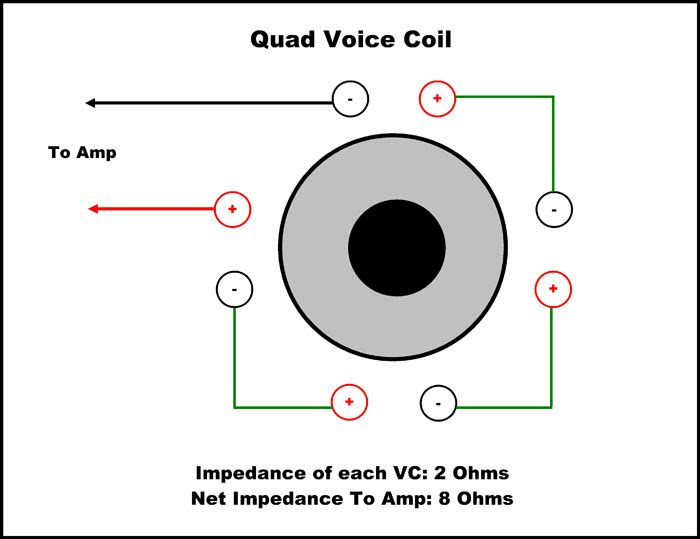 2 Ohm Dual Voice Coil Subwoofer Wiring Diagram - Diagram Single