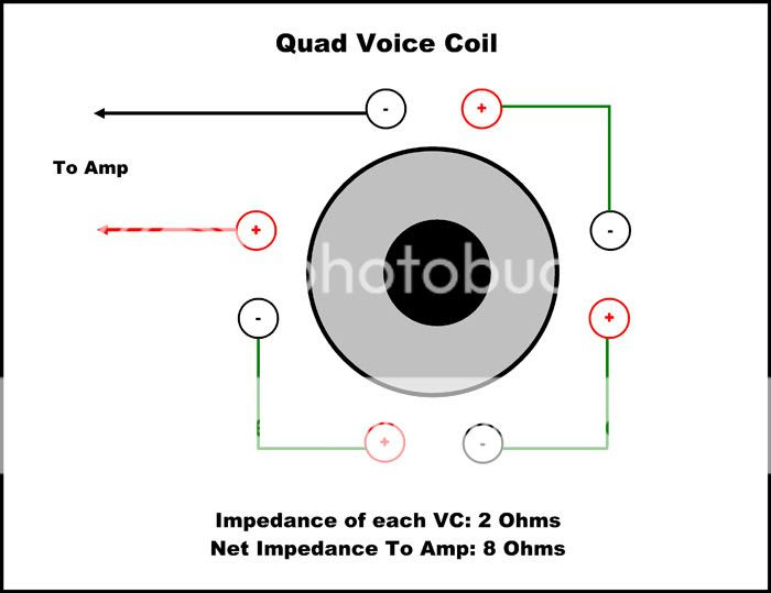 2 Ohm Dual Voice Coil Subwoofer Wiring Diagram - Diagram Single