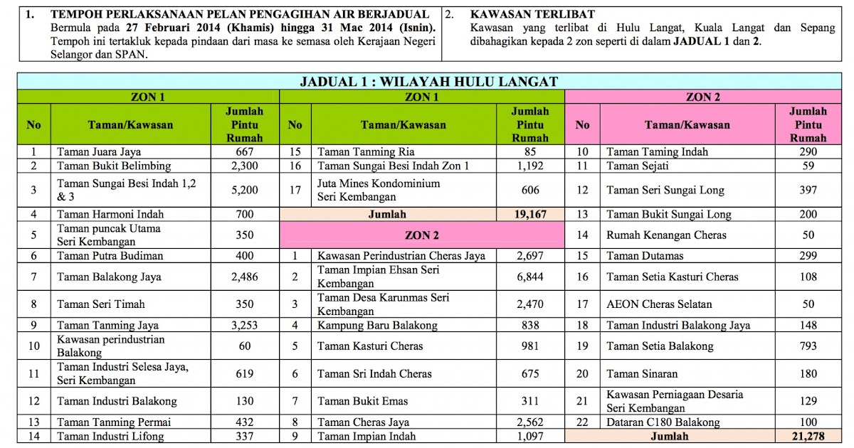 Waktu Solat Kuala Lumpur Shah Alam - Soalan 86