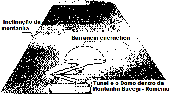 Bucegi Tunnel