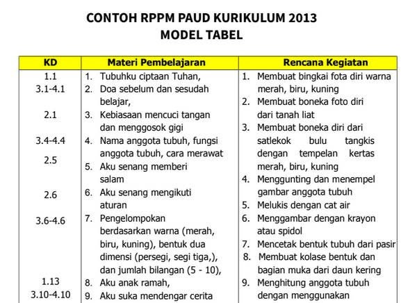 Contoh Rppm Paud Tema Diri Sendiri