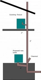 Basement Toilet Venting Question - Plumbing - DIY Home Improvement ...