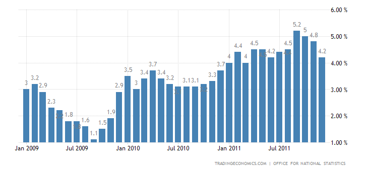 Historical Data Chart